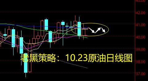 老黑策略：10.23原油分析策略