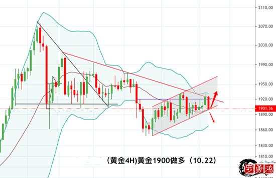 罗勇鸿：黄金TD暴跌仍有反抽迹象，合理仓位带你止盈