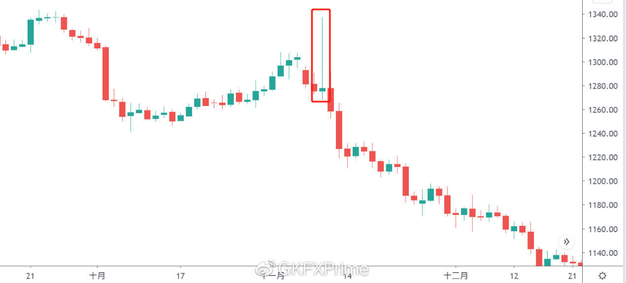 GKFXPrime：大选临近，黄金白银成最佳选择？以史为鉴或许并非如此