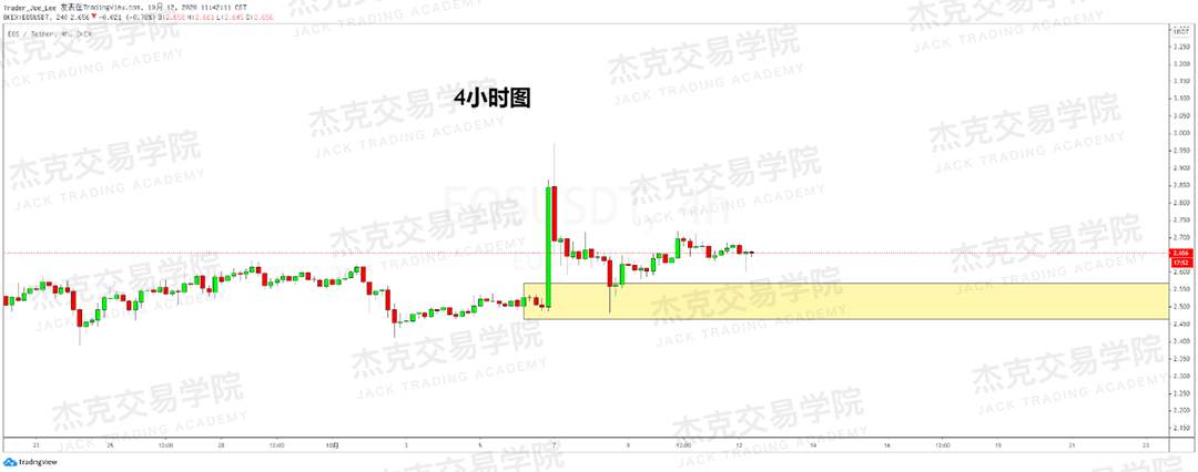 [10月12日策略]黄金/原油/英镑/欧元/美日/澳元/标普/BTC/BCH