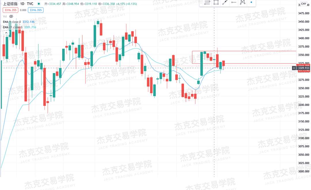 [10月21日策略]黄金/原油/英镑/欧元/美日/澳元/标普/BTC/BCH