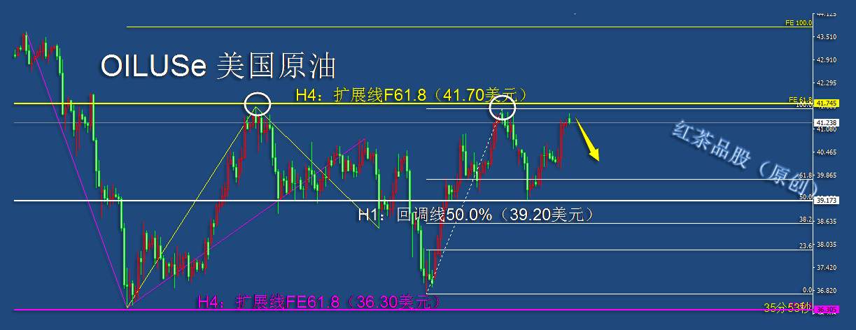 10.15早茶：美油上涨遇压防回调，黄金白银弱势震荡无头绪