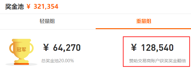 这一操作，让你¥60,000奖金翻倍秒变¥120,000！