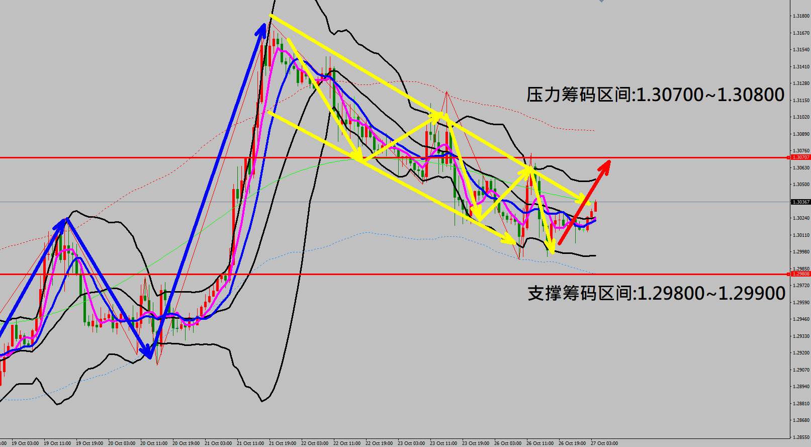 2020/10/27 全球疫情再度爆发美股出现重挫行情 黄金走势触底强弹
