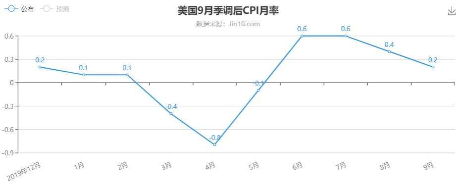 英国动荡何时了？黄金做好上涨承压准备