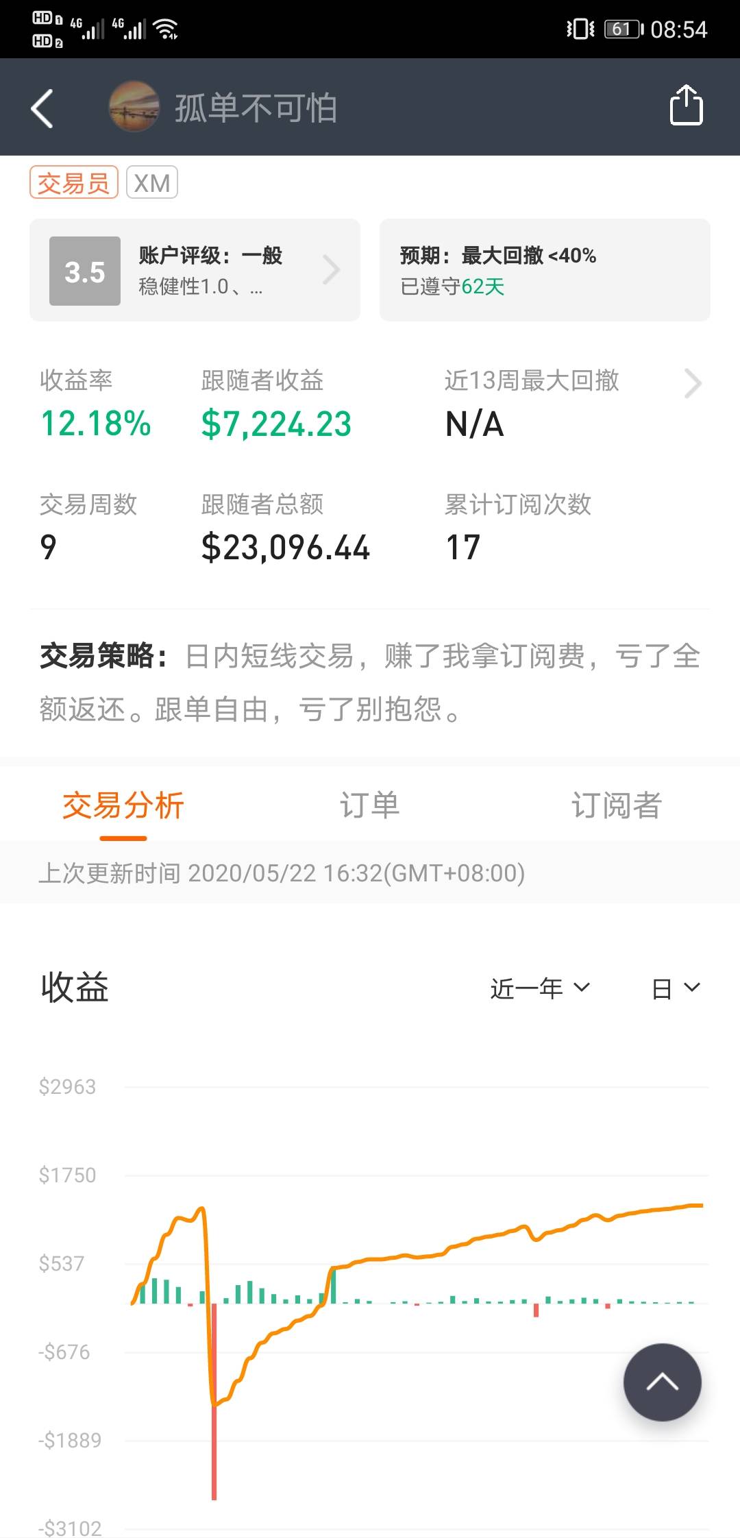 中小资金可以看过来，短线交易信号