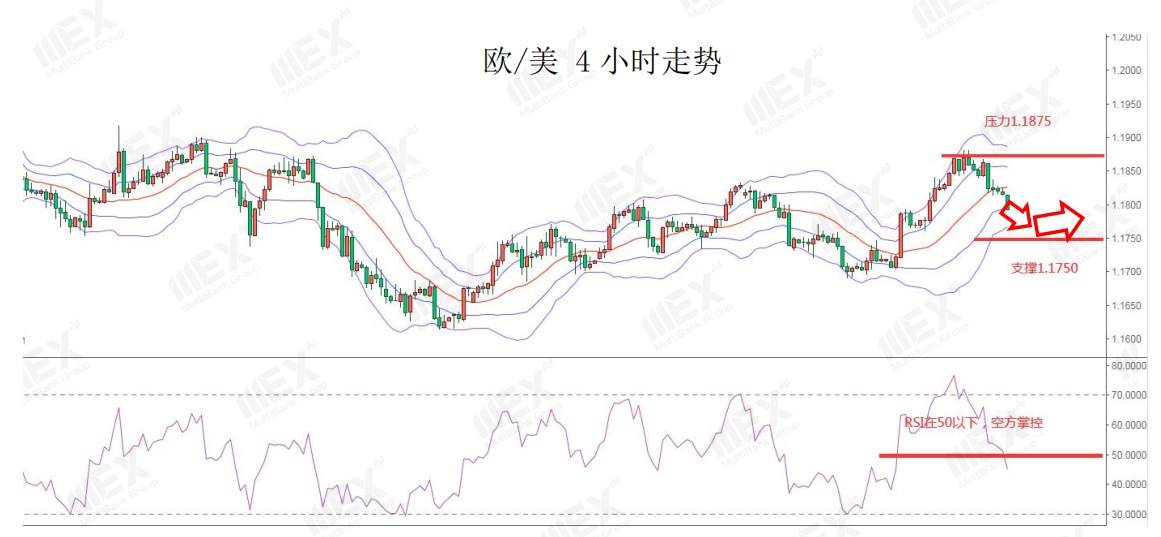 MEXGroup：疫情重燃以及政治风险加剧，避险美元再获市场青睐