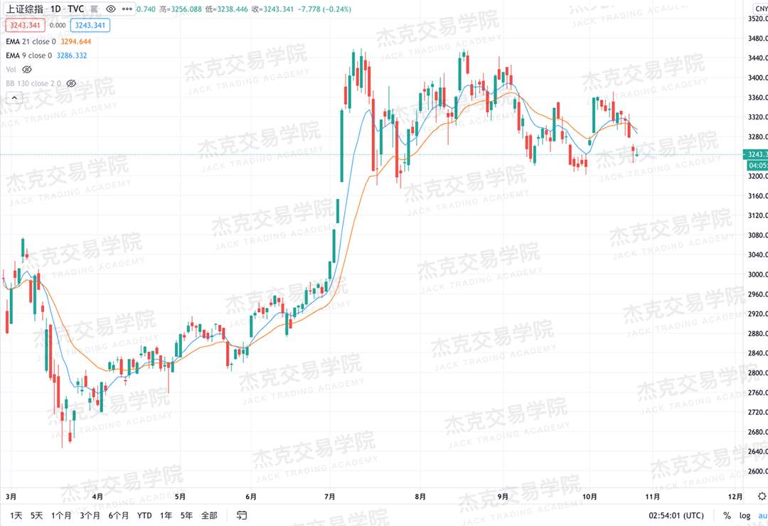 [10月27日策略]黄金/原油/英镑/欧元/美日/澳元/标普/BTC/BCH