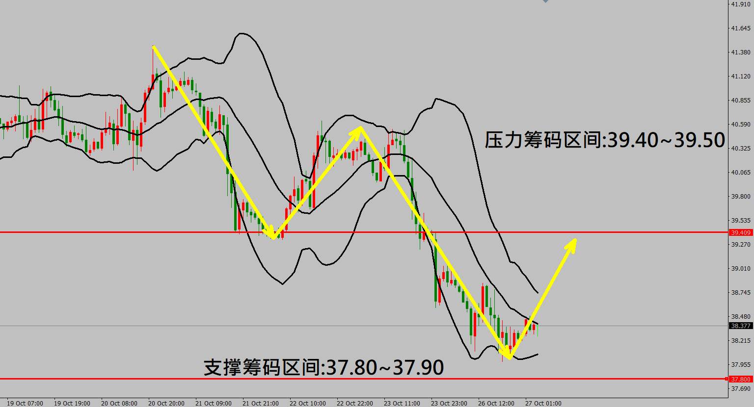 2020/10/27 全球疫情再度爆发美股出现重挫行情 黄金走势触底强弹