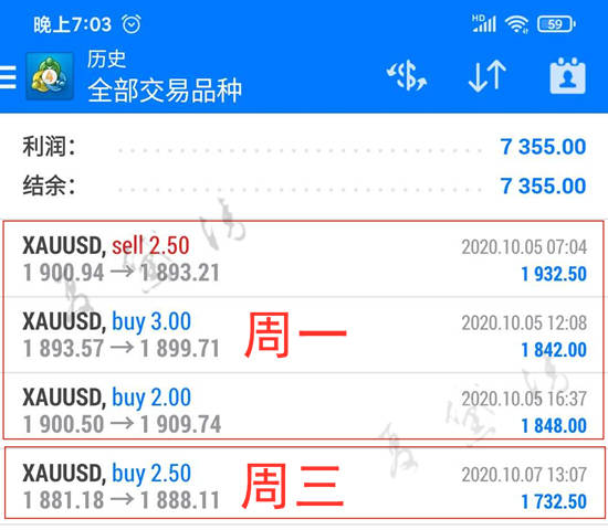 夏黛清：10.11-12黄金空头还有机会吗？原油跟多!