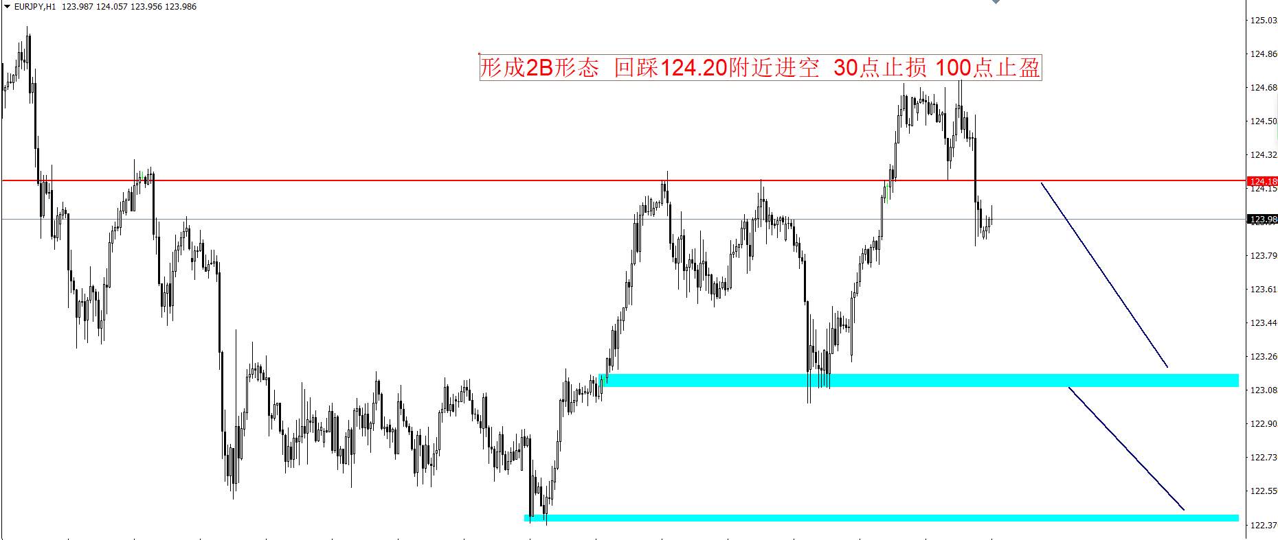 10.07交易计划！