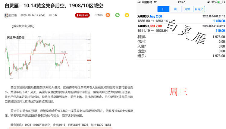 白灵雁：10.15黄金多单继续持有，原油41.7空