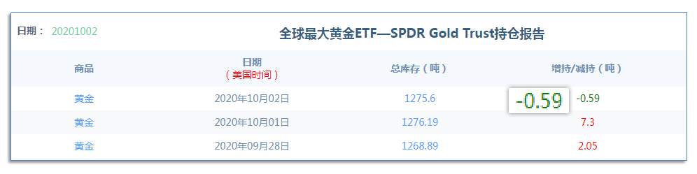 10.6早茶：国际原油大涨，黄金白银震荡上涨