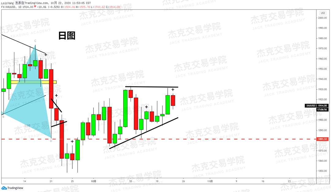 [10月22日策略]黄金/原油/英镑/欧元/美日/澳元/标普/BTC/BCH