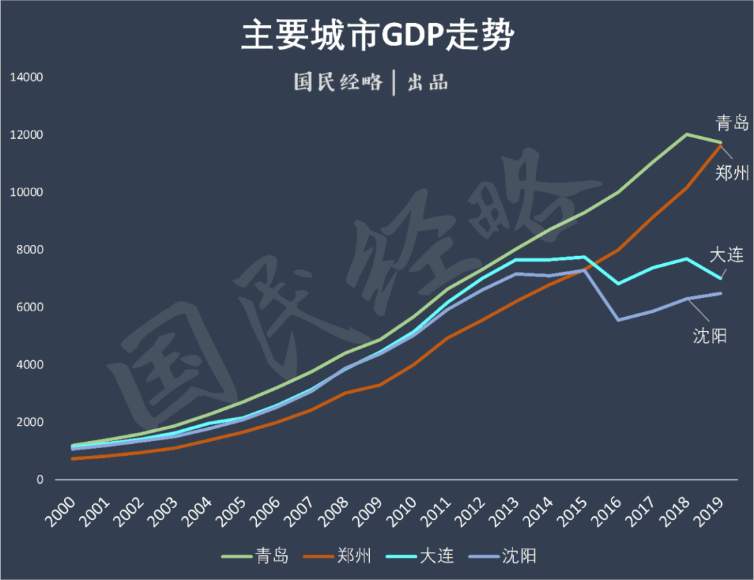 疫情反扑，600万市民排队检测！为什么偏偏是青岛？