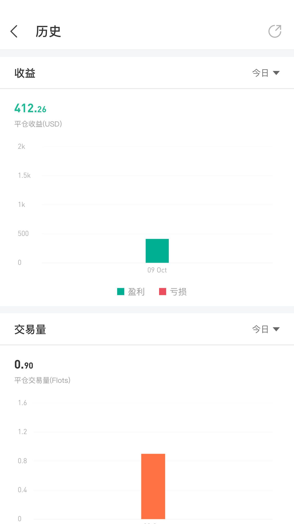 feed image