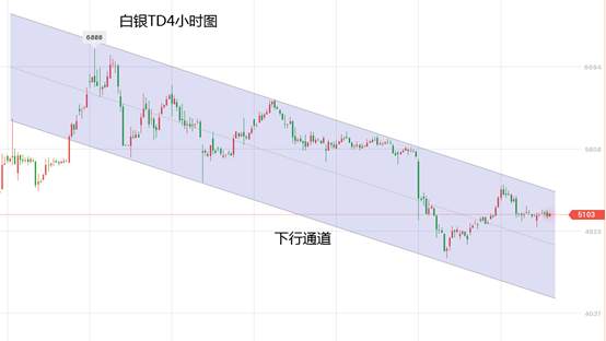黄力晨周评：黄金走势震荡收敛 白银趋势整体下行