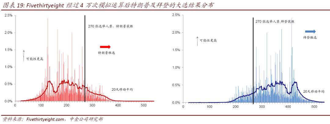 【美国大选】美国大选的五种情形推演