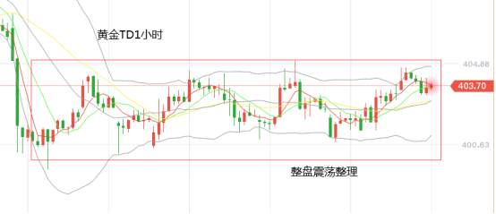 黄力晨：关注美国财政刺激计划 美元新低支撑金银价格