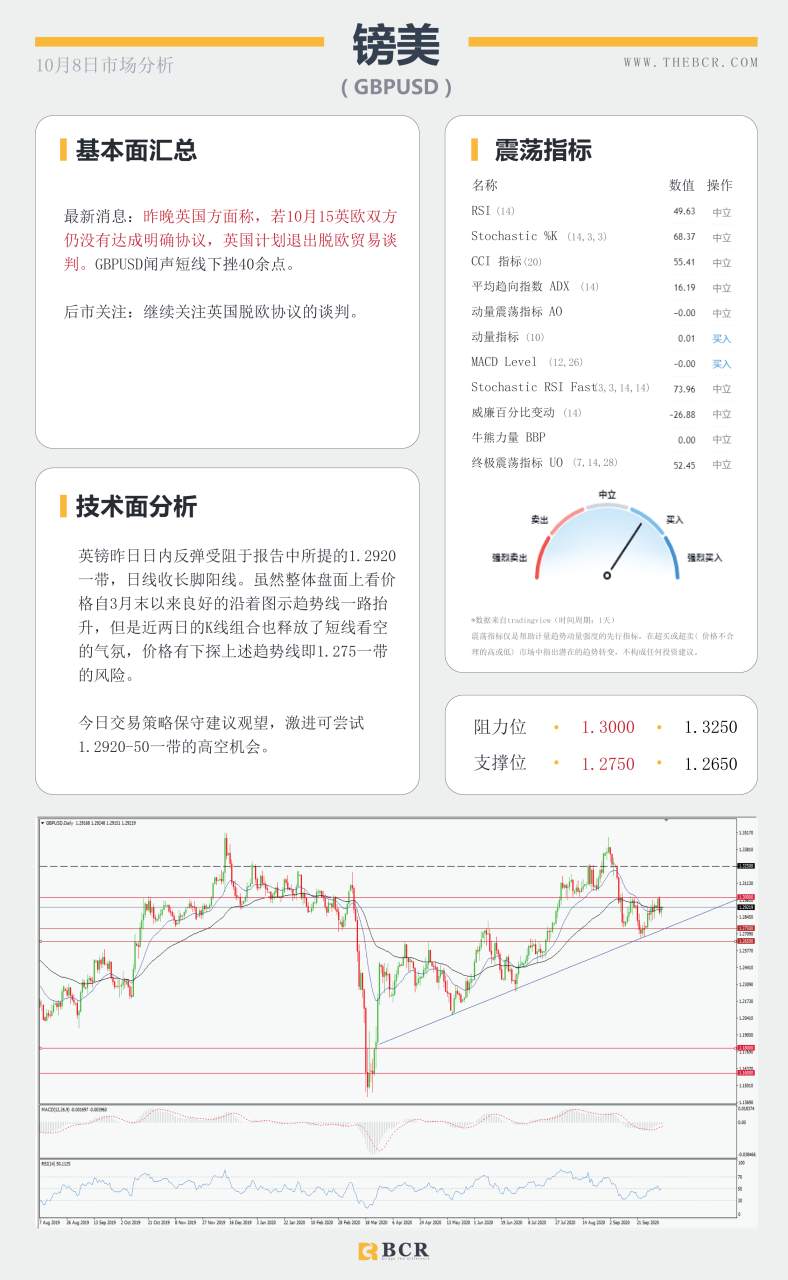 【百汇BCR今日市场分析2020.10.08】黄金来到收敛区间头部，飓风来袭油价短线止跌