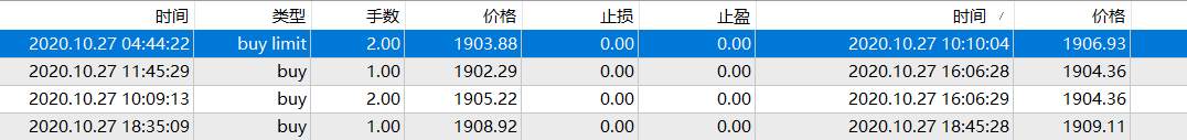 波动变小了
