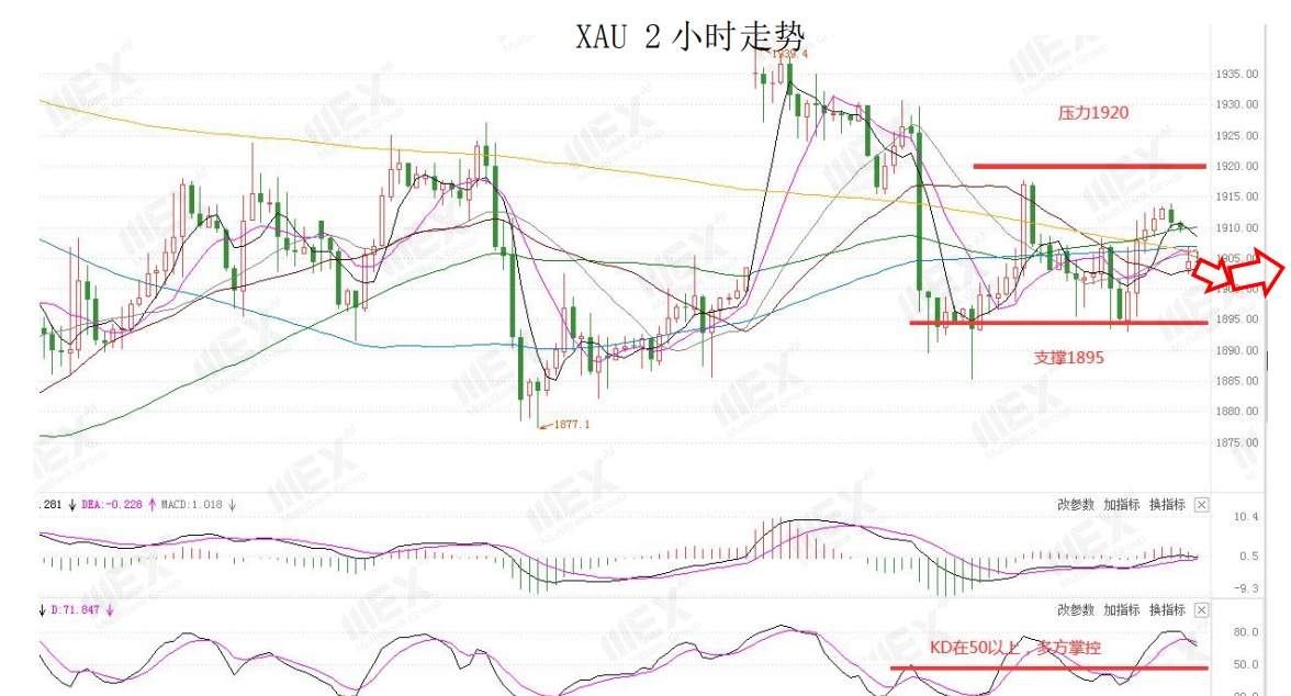 MEXGroup：避嫌情绪有所降温，短线美元或有调整