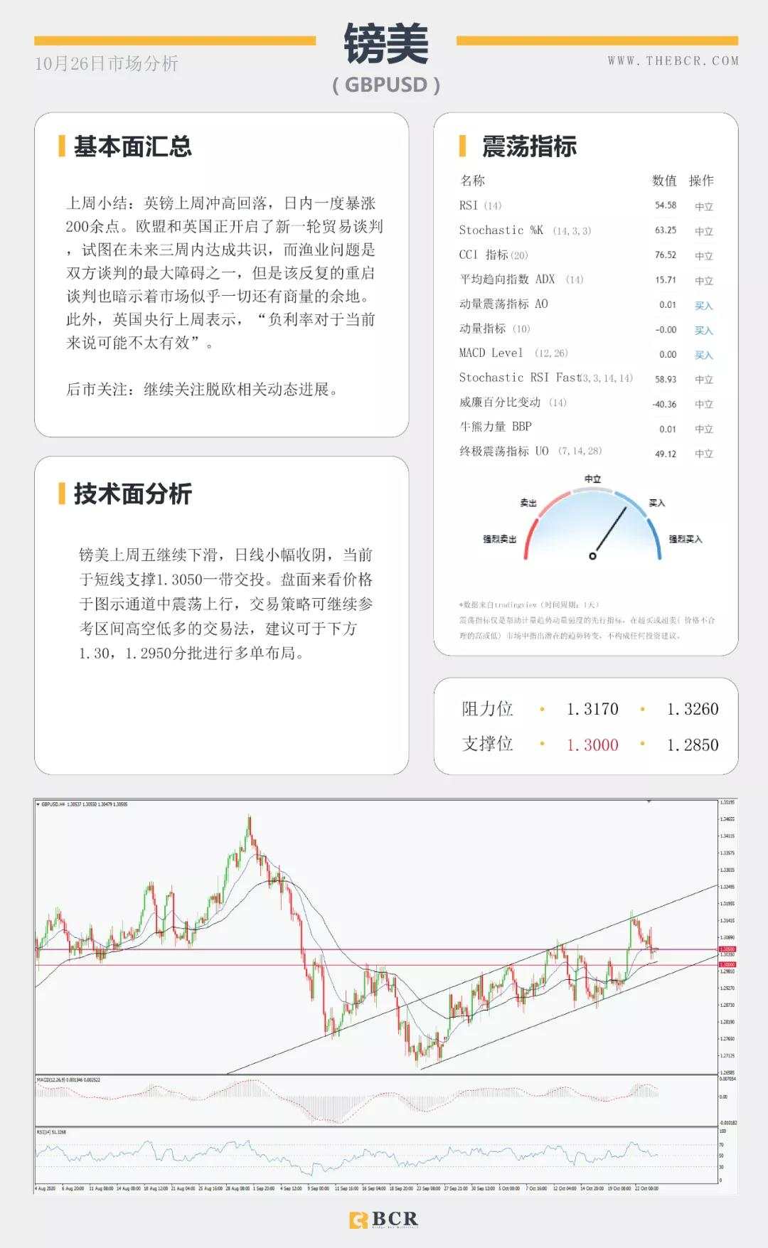 BCR10.26日货币、黄金、原油市场分析