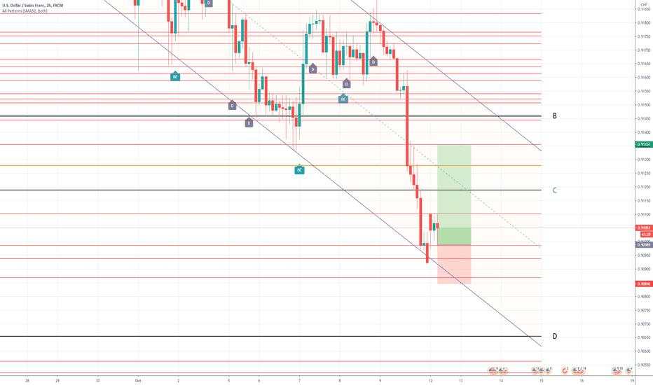 20.10.12 USD/CHF