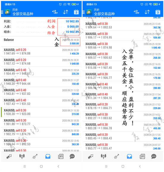 夏黛清：10.2黄金美盘震荡看涨，原油下跌还将延续！
