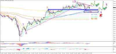 AUD/USD Bulls Ready to Wrestle Back Control Towards 0.7325