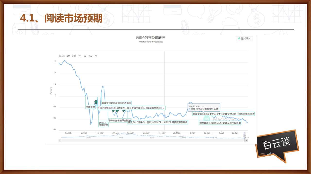 白云谈32：阅读市场预期