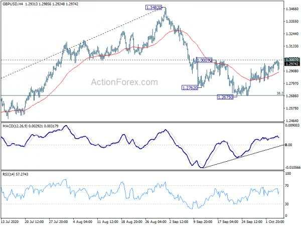 GBP/USD Mid-Day Outlook