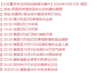 恒指10.15建议思路