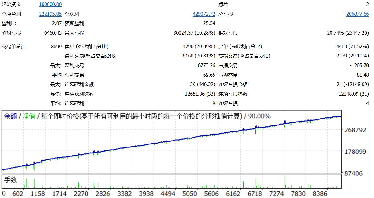 欲罢不能？——马丁策略的研修（一）