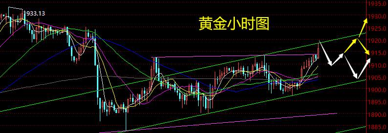 老黑策略：10.19晚盘外汇、黄金、原油分析策略