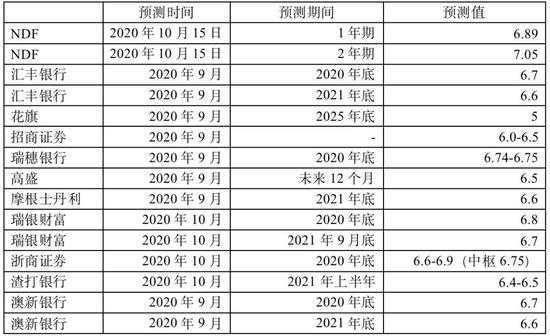 人民币进入升值新周期？还是波动新常态？