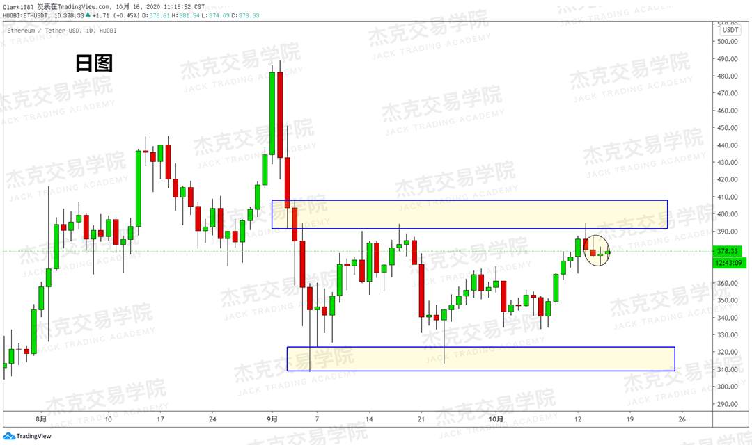 [10月16日策略]黄金/原油/英镑/欧元/美日/澳元/标普/BTC/BCH