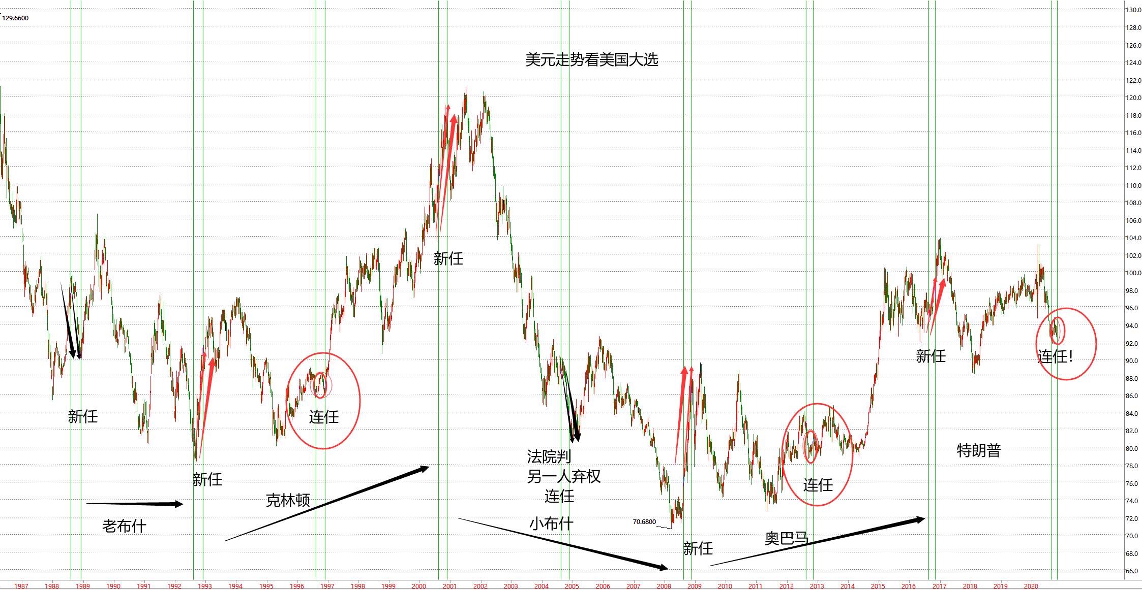 张尧浠：黄金潜在支撑较大、暂陷观望的多头等待大选后