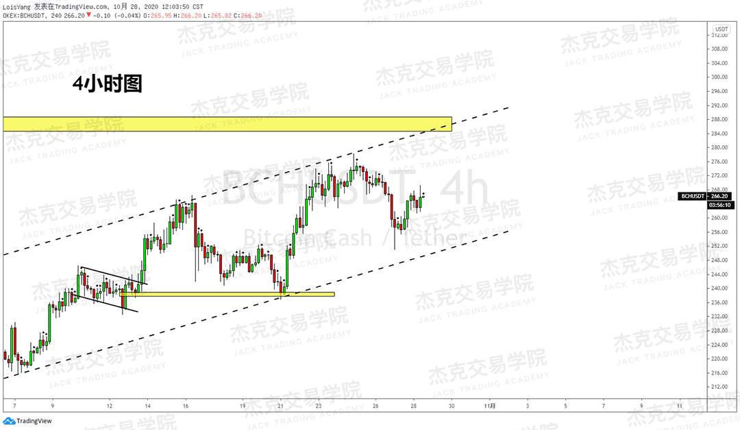 [10月28日策略]黄金/原油/英镑/欧元/美日/澳元/标普/BTC/BCH