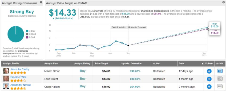 3 “Strong Buy” Healthcare Stocks Under $5 That Could Go Boom