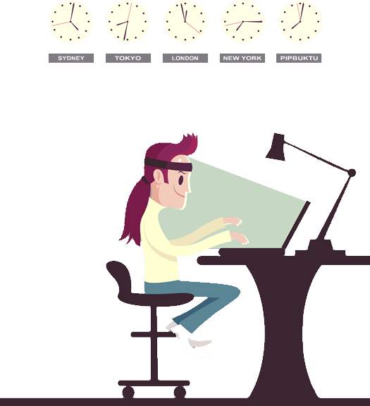 Tìm hiểu về các phiên giao dịch Forex