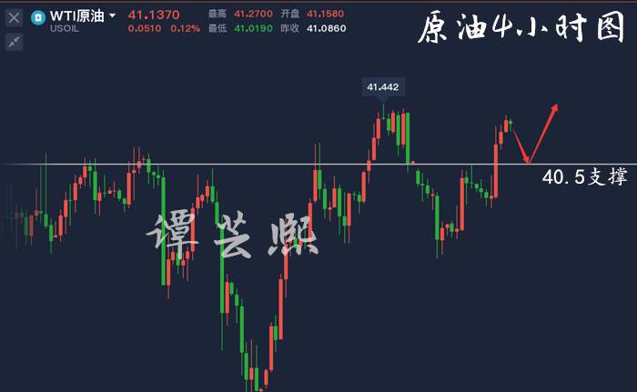 谭芸熙：黄金1907直接空，做空不慌大跌即将到来！