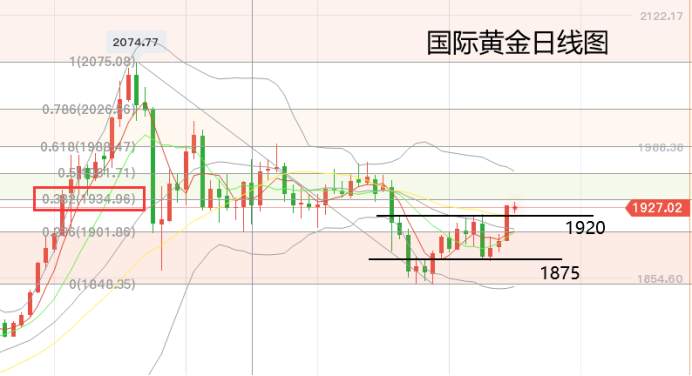 黄力晨：美元表现疲软 支撑黄金走强