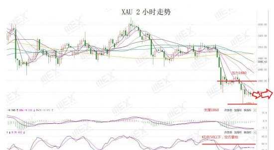 MEXGroup：欧洲央行宽松预期升温欧元承压，油价创一月新低
