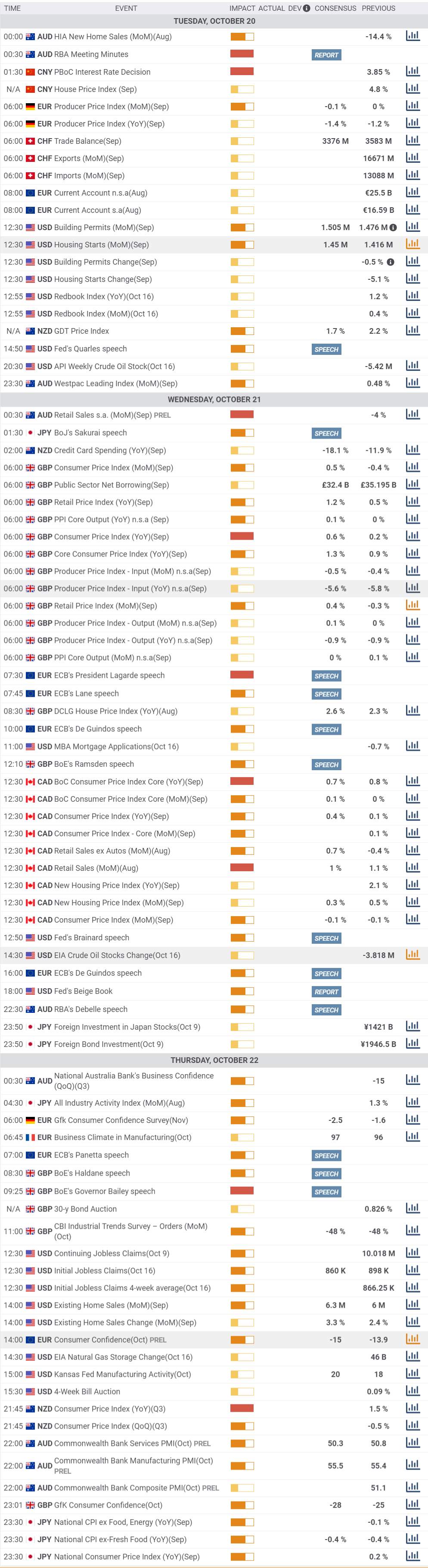 Daily Market Report - 20th Oct 2020