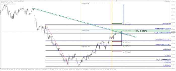 AUD/USD 88.6 Zone Could be Good for Sellers