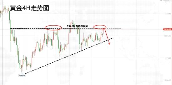 白灵雁：10.21黄金风平浪静，或将大涨大跌