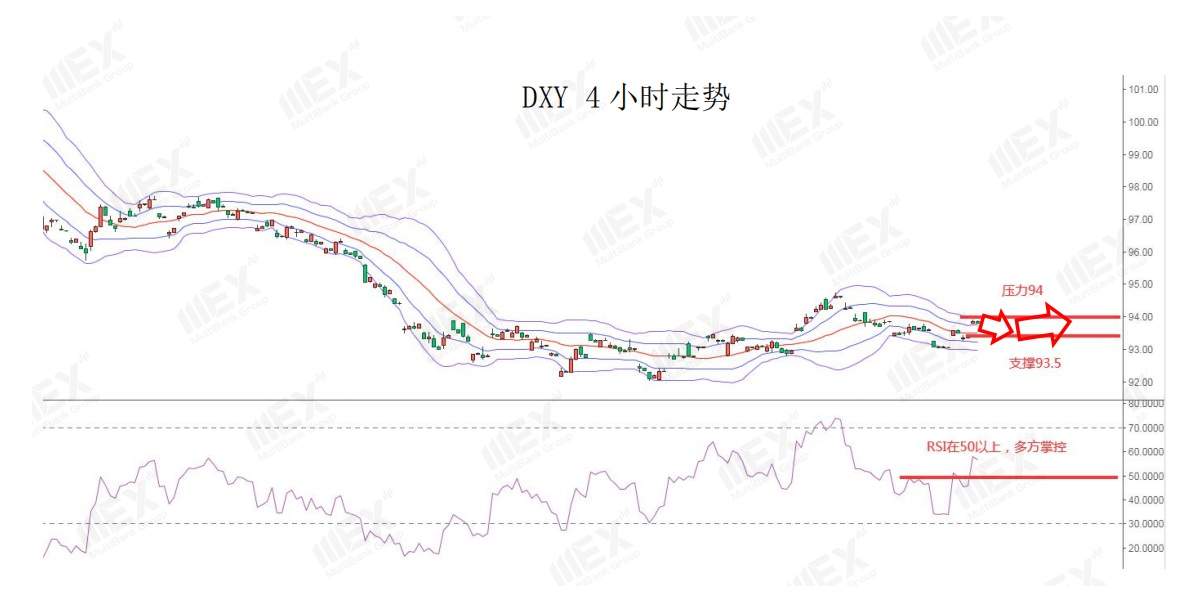 MEXGroup:欧美疫情爆发,避险需求或将继续推升美元