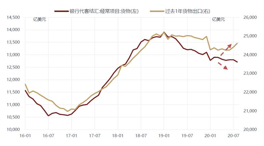 为什么本次人民币升值与“热钱”脱节？