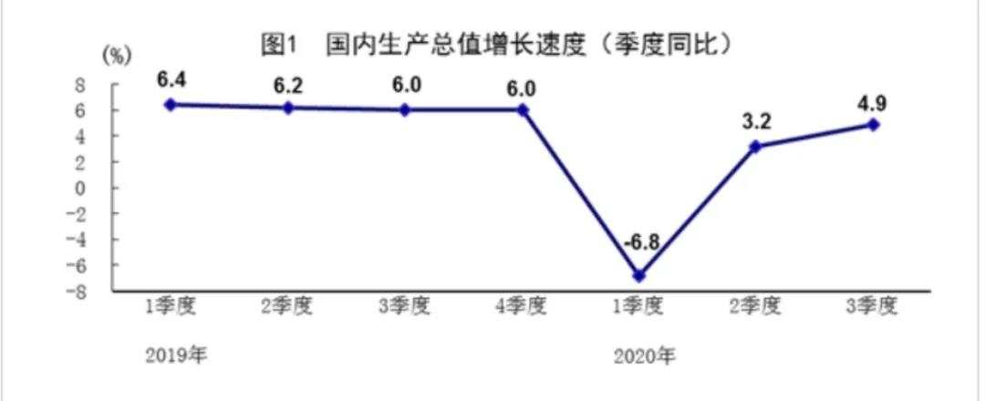 GDP增速超预期，经济复苏仍可期！